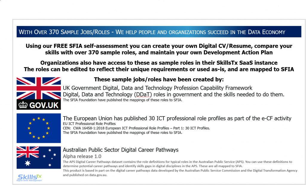 SFIA roles