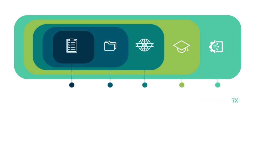 CredentialsTX platform architecture by SkillsTX