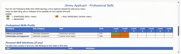 Validate work experience and informal learning against industry standards.