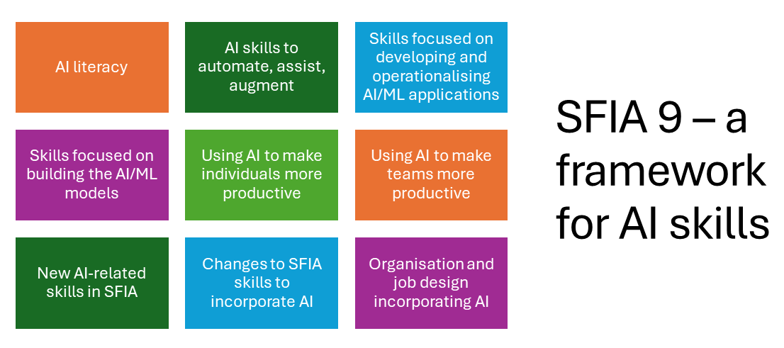 SFIA9 for AI