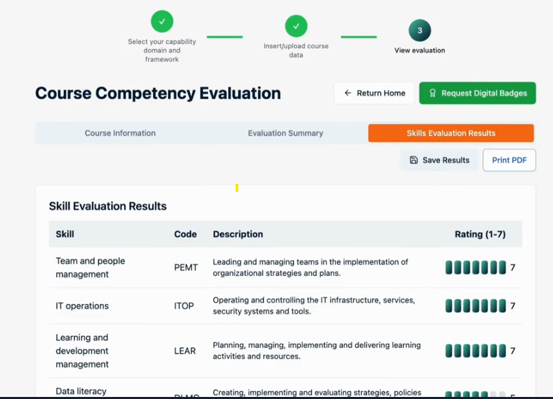Skills mapping and validation at subject-level against industry standards.